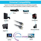 SWV5401P/10 4K 3D HDMI Kablo - 1.5m