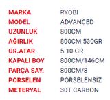 RYOBI ADVANCED 800 CM HALKASIZ GÖL KAMIŞI