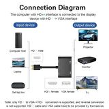 Pmr Hdmi to Hdmi -Vga Çevirici Adaptör Ses Çıkışlı
