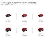 Einhell AXXIO 18/125, Akülü Avuç Taşlama