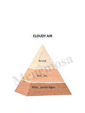 Cloudy Air 50 ml Dekoratif Ortam Kokusu - mnms50cldy