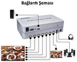 Gplus 4KVW342 4K 2x3 Video Wall Controller HDMI Duvar Ekran Switch