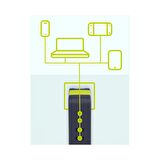 Infinity Lab InstantCharger 100W 4 USB Şarj Aleti Beyaz