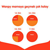 Wanpy Tahılsız Tavuklu Yetişkin Köpek Maması 12 kg