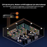 Tenda S106PC 6-Portlu 10/100 Mbps Lite Poe Uplink Switch (4 Port Poe Destekli 55W Toplam Güç)