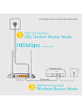 TP-Link TD-W9960, N300Mbps Wireless VDSL/ADSL Modem Router OUTLET