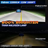 Fahren HB3 Termitör 120W 22000 Lümen 6500K Süper Parlak LED Ampül