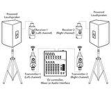 Xvive U3D Dual Wireless System For Audio