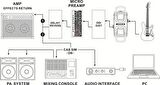 Mooer M016 Micro PreAMP (Phoenix Based) Pedalı