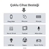 Coofbe Jasoz 1.5 Metre 4in1 Type-C To Usb Çoğaltıcı Hub Type-C to 4x USB3.0 Mouse Yazıcı Klavye Okuyucu  