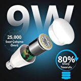 Tronsmart TB01 RGBW E27 Akıllı LED Ampül 