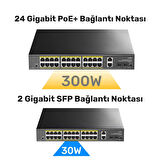 Cudy GS1026PS2 2Port Gigabit 24Port Gigabit PoE 10/100Mbps 300W Metal Kasa Switch
