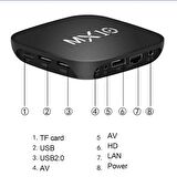 4K Android 11 Smart Tv Box + Stick Wifi Akıllı Tv Kutusu Ve Kumandası Medya Oynatıcı Mx10 Box