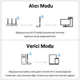 VegGieg 300 Mbps 2.4GHz Alıcı Verici USB WiFi Adaptör