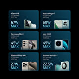 CUKTECH 15 SE Powerbank 20000 mAh | 85 W PD3.1 Süper Hızlı Şarj | 3 Port (2C1A) | LED Ekranlı Taşınabilir Şarj Cihazı – Laptop, MacBook, iPhone, Samsung, Xiaomi ile Uyumlu