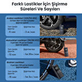 Rocoren 150PSI 4000mAh Şarjlı Taşınabilir Hava Pompası Araç Lastik, Bisiklet, Top Şişirme (Powerbank+Led Lamba+Lcd Ekran)