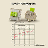 Aula Leobog Reaper Lineer Mekanik Switch 100 Adet