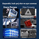Polham 60W 30000RPM Süper Güçlü Taşınabilir Lastik Şişirme Pompası, 6000Mah Bataryalı Taşınabilir Kompresör