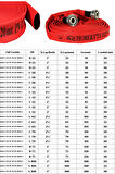 1" İÇİ TERMOPLAST DIŞI PU KAPLI KIRMIZI 30 MT YANGIN HORTUMU TS 9222 - TS EN 14540 BELGELİ HORTUM