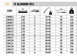 Lineaeffe 2309024 Allround 240cm Tele Spin Kamış 10-40gr Atar