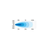 Strands Off-Road Led Lamba Unity 31W 809237