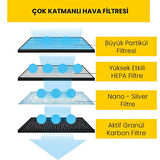 UpWay K5C Hava Temizleyici İçin Çok Katmanlı Aktif Karbonlu Hepa Filtre