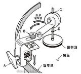 Remo Active Trampet Dampening System Hk Kick Derisi