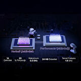 RaXius Vector GT-I129.3080A016 i9-12900H 64GB 2TBSSD+2TBSSD RTX3080 FreeDOS Mini PC