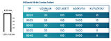 Zımba Teli 90/35 - 5000 adet