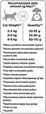 Pro Plan Sterilised Kısırlaştırılmış Hindili Tavuklu Kedi Mamasıı 1,5 Kg (2 ADET)