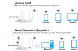 TR-Link TR-4000 300 Mbps 4 Port 4x5dBi Anten Kablosuz Menzil Genişletici Access Point Router