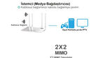 TR-Link TR-4000 300 Mbps 4 Port 4x5dBi Anten Kablosuz Menzil Genişletici Access Point Router