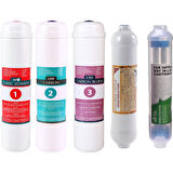 Su Arıtma Cihazı Filtresi - Membransız  - Kapalı Kasalı Cihazlar Için