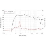 LAVOCE DF20.30T 2" Driver