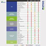 Epoca TYPE-A EPDM Contalı Sıvı ve Deterjan Püskürtme Pompası 1,86Lt.