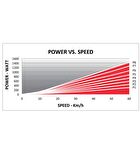  ELITE QUBO POWER MAG SMART B+ TRAINER