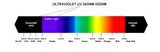 30W UV COB ULTRAVIOLE SMD LED Chip 395-400nm