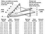 Davis Fish Seeker® Pembe