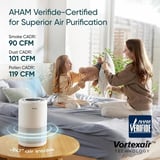 Levoit Core 200S Smart Hava Temizleyici - Outlet