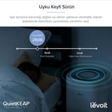 Levoit Core 600S Akıllı Hava Temizleme Cihazı