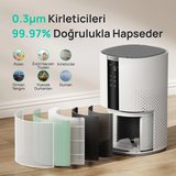 Air Purifier 337S Akıllı Hava Temizleyici, 3 Aşamalı HEPA Filtre, PM2.5 Sensör, LED Ekran Beyaz