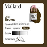 Perma Blend - Mallard 15 ml