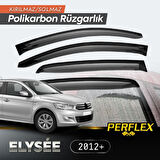 Perflex Polikarbon Kırılmaz Rüzgarlık V2 Mugen Fiat Fiorino 2007+