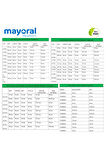 Mayoral Kız Çocuk pullover Tayt Takım 7753