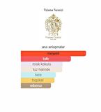 KİRKE Bytiziana Terenzi 75ml Edp Karışık Meyve Temalı Parfüm(BİZ DAHA İYİSİNİ YAPANA KADAR EN İYİSİ BU)