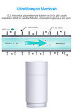 Greentech Water UF Membran Filtreli Kartuş  / GW-C01