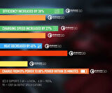 Siyah ZR-C304Q Micro Araç Şarj Seti Zore-CBP