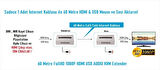 TEKNOTEG - EZCOOL EZ-2010EX 60MT HDMI USB KVM EXTENDER 1080P