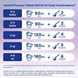 Aptamil Prosyneo 1 Prebiyotik Biberon Maması 1200 gr