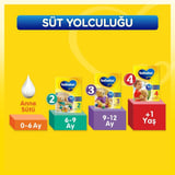 Bebelac 4  Devam Sütü 800 Gr x3